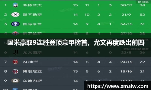 国米豪取9连胜登顶意甲榜首，尤文再度跌出前四