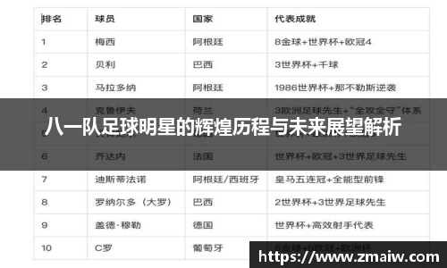 八一队足球明星的辉煌历程与未来展望解析