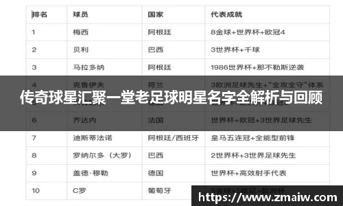 传奇球星汇聚一堂老足球明星名字全解析与回顾