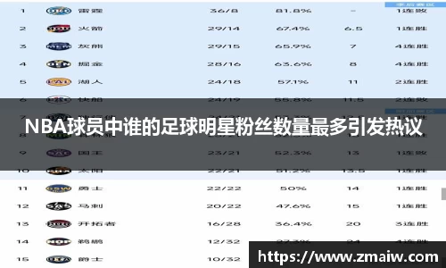 NBA球员中谁的足球明星粉丝数量最多引发热议